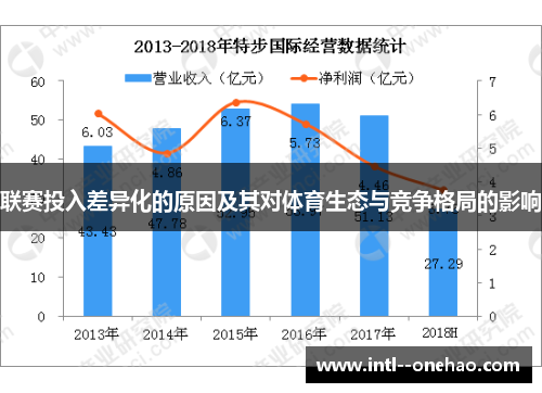 联赛投入差异化的原因及其对体育生态与竞争格局的影响 联赛投入差异化的原因及其对体育生态与竞争格局的影响