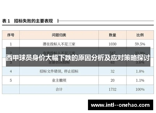 西甲球员身价大幅下跌的原因分析及应对策略探讨 西甲球员身价大幅下跌的原因分析及应对策略探讨
