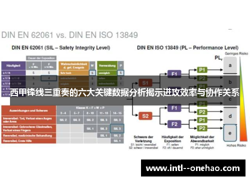 西甲锋线三重奏的六大关键数据分析揭示进攻效率与协作关系