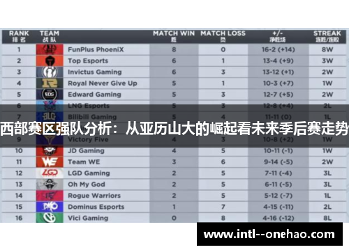 西部赛区强队分析:从亚历山大的崛起看未来季后赛走势 西部赛区强队分析:从亚历山大的崛起看未来季后赛走势