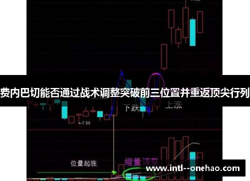 费内巴切能否通过战术调整突破前三位置并重返顶尖行列 费内巴切能否通过战术调整突破前三位置并重返顶尖行列