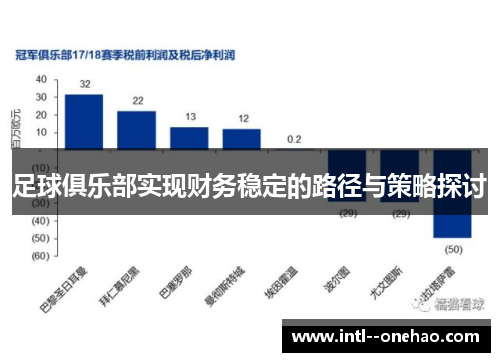 足球俱乐部实现财务稳定的路径与策略探讨 足球俱乐部实现财务稳定的路径与策略探讨