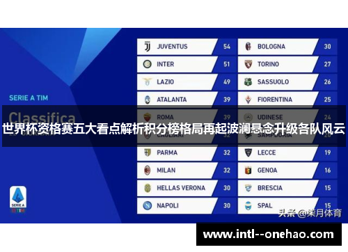 世界杯资格赛五大看点解析积分榜格局再起波澜悬念升级各队风云 世界杯资格赛五大看点解析积分榜格局再起波澜悬念升级各队风云