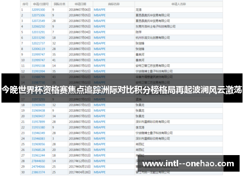 今晚世界杯资格赛焦点追踪洲际对比积分榜格局再起波澜风云激荡 今晚世界杯资格赛焦点追踪洲际对比积分榜格局再起波澜风云激荡