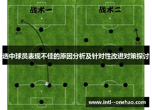 选中球员表现不佳的原因分析及针对性改进对策探讨